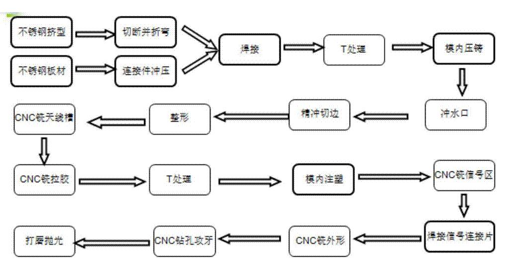 设计：根据手机型号和外观设计出合适的手机壳。.jpg